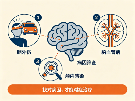 继发性癫痫的常见病因有哪些?脑外伤、脑血管病、感染位列前三